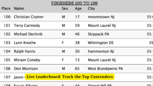 Live Leaderboard: Track the Top Contenders