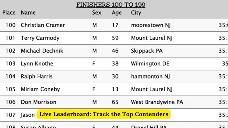 Live Leaderboard: Track the Top Contenders