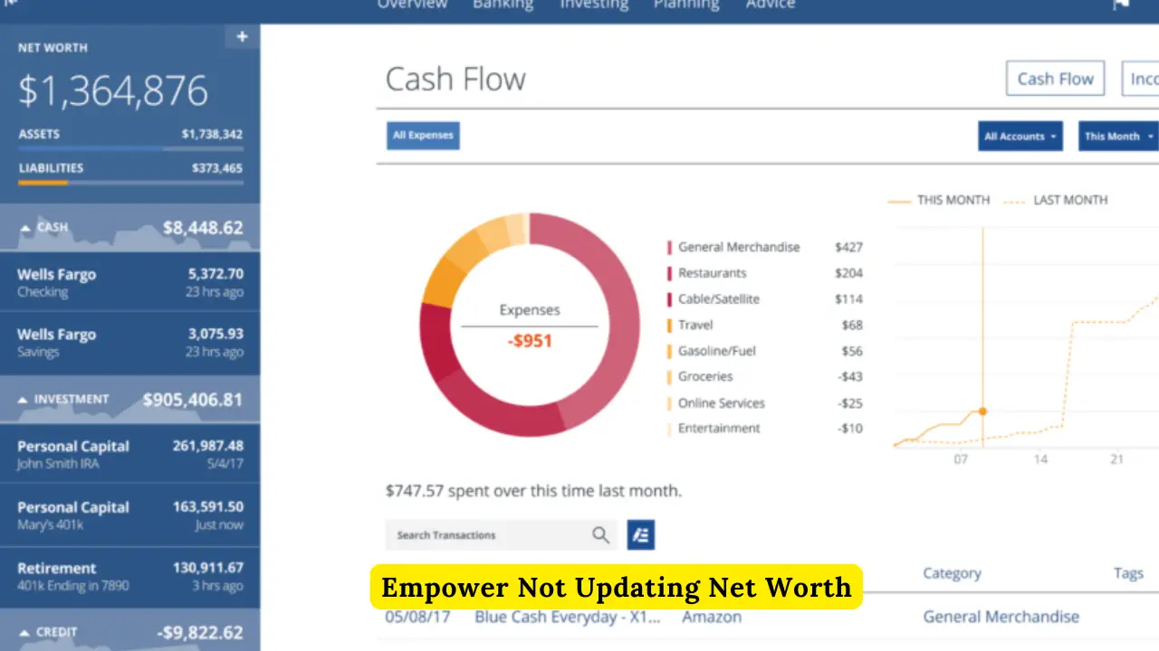 Empower Not Updating Net Worth