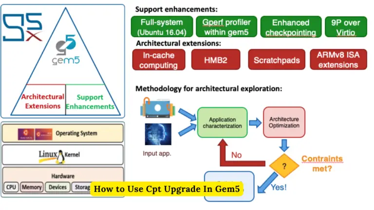 How to Use Cpt Upgrade In Gem5