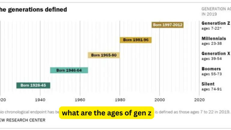 What Are The Ages Of Gen Z